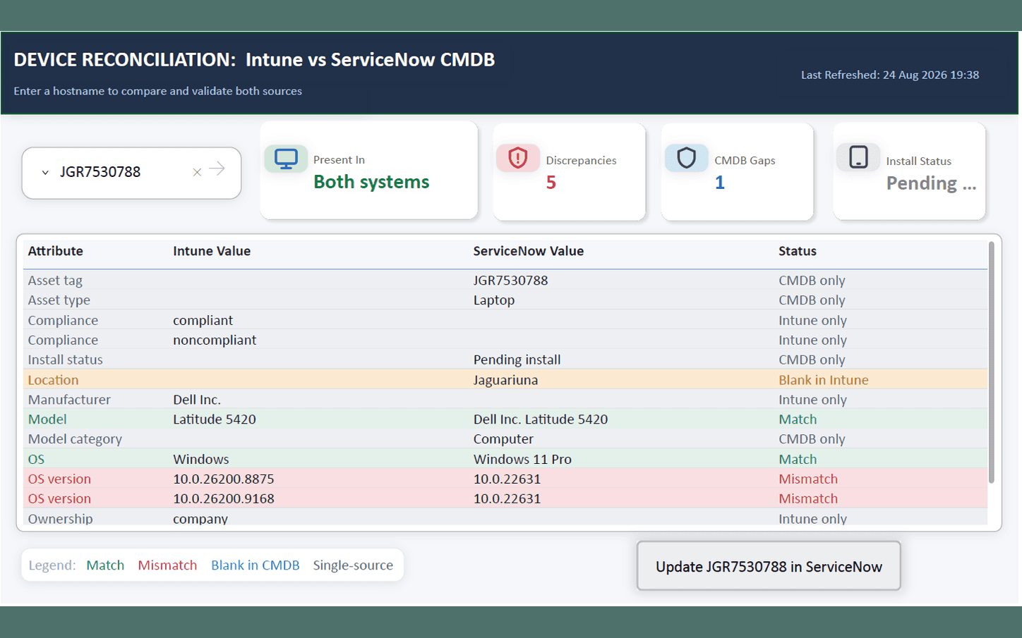 Device Reconciliation lookup page comparing one device's Intune and ServiceNow CMDB attributes