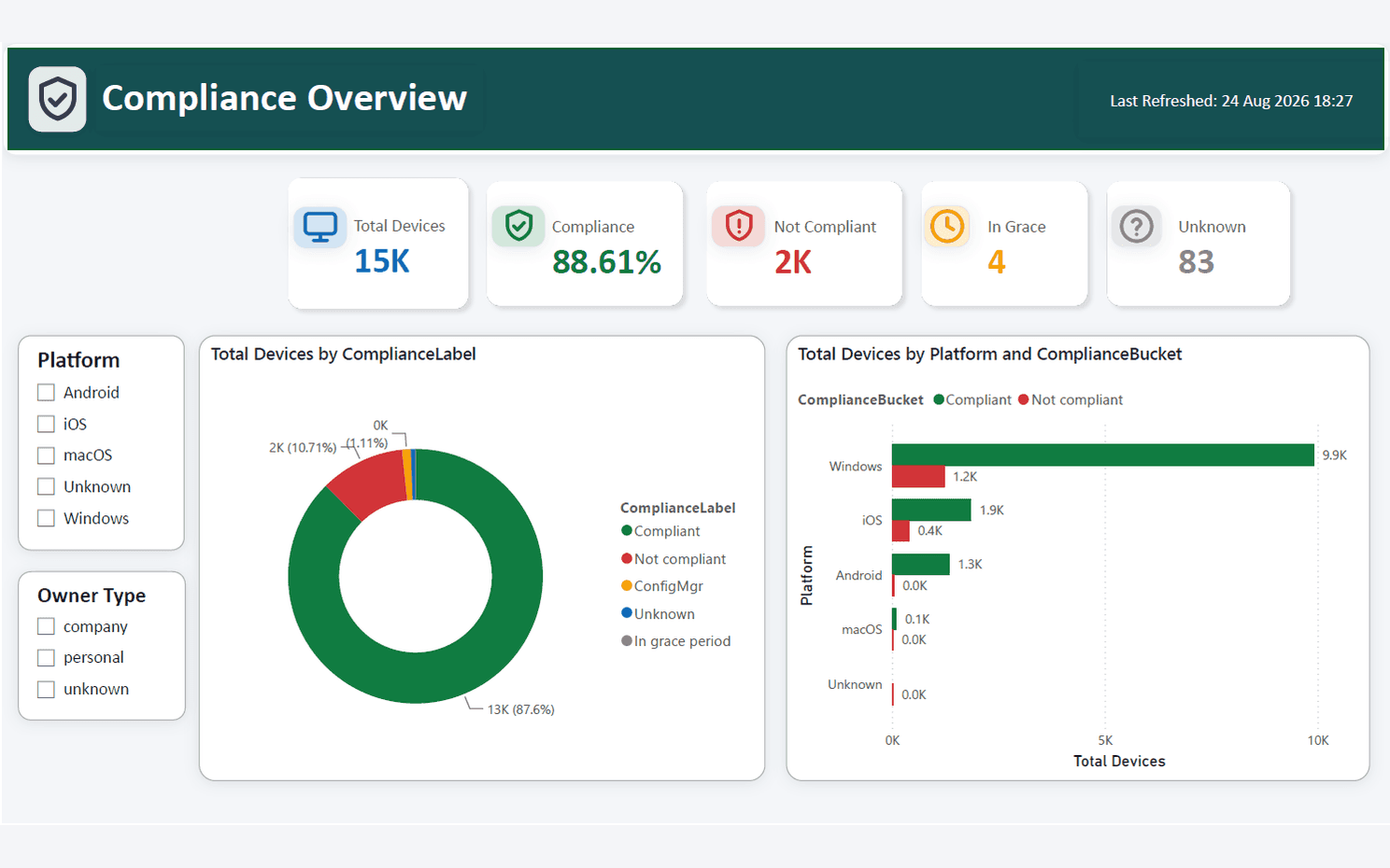Intune Compliance Dashboard preview